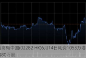 美高梅中国(02282.HK)6月14日耗资1053万港元回购80万股