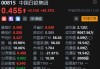 午评：港股恒指涨1.98% 恒生科指涨1.73%内房股全线上涨