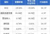 晋景新能早盘涨超3%再创新高 此前与华润晋扬达成合作