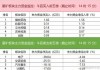 两市主力资金净流出117亿元 房地产等行业实现净流入