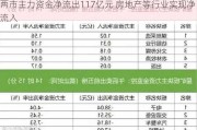 两市主力资金净流出117亿元 房地产等行业实现净流入