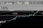 假期“科特估”利好催化不断，科创50增强ETF(588460)盘中上涨2.18%