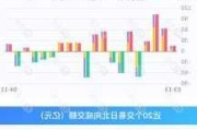 北向资金今日净买入33.99亿元