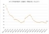 猪肉：分析师称2024年6月份生猪出栏量环比大幅下降 均价大幅提升 均重小幅上行