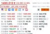 美股异动｜力拓涨超2.1% 中期基本盈利超预期 派息率为50%