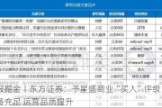 研报掘金丨东方证券：予星盛商业“买入”评级 项目储备充足 运营品质提升