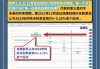 金融市场中有什么特殊含义？它如何影响投资者的心理预期和行为？