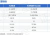 先进数通(300541.SZ)：近期获得了一些税务领域的业务合作机会