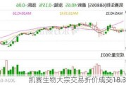 凯赛生物大宗交易折价成交18.34万股