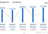 AI带动营收净利创历史新高 工业富联上半年营收2661亿元