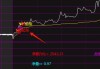 美第奇新星生物技术盘中异动 大幅上涨5.50%