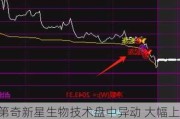 美第奇新星生物技术盘中异动 大幅上涨5.50%