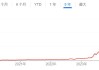 财报推迟发布加剧退市风险 超微电脑盘前大跌近19%