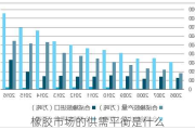 橡胶市场的供需平衡是什么