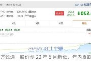 东方甄选：股价创 22 年 6 月新低，年内累跌 60%