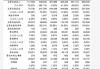 民生证券给予国瓷材料推荐评级，2024年半年报点评：Q2业绩符合预期，新产品逐步放量