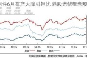 光伏组件6月排产大降引担忧 港股光伏概念股集体下挫