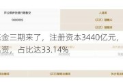 国家大基金三期来了，注册资本3440亿元，国有六大行参与出资，占比达33.14%