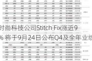 时尚科技公司Stitch Fix涨近9% 将于9月24日公布Q4及全年业绩