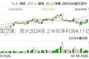 中国卫通：预计2024年上半年净利润4.11亿元