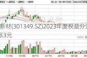 信德新材(301349.SZ)2023年度权益分派：每10股派3元