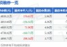 东鹏饮料(605499.SH)：2.41亿股限售股5月27日解禁