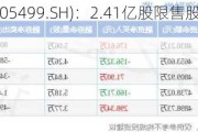 东鹏饮料(605499.SH)：2.41亿股限售股5月27日解禁