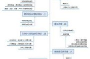 金融衍生品中的交易所模式解析