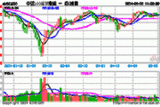 **中证 1000：昨日下跌 2.01%，预计市场以震荡为主**