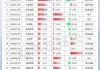 汉商集团监事刘静涛增持4200股，增持金额2.93万元