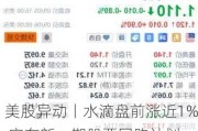 美股异动丨水滴盘前涨近1% 宣布新一期股票回购计划