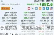 美股异动丨遭机构唱空，苹果盘初跌2.6%