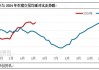 卓创资讯：乐观情绪萌芽 从体重角度分析猪市是否会出现预期差