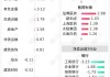 两市主力资金净流出241亿元 银行等行业实现净流入