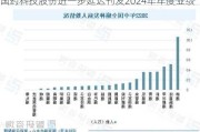 国药科技股份进一步延迟刊发2024年年度业绩