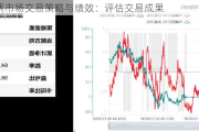 股票市场交易策略与绩效：评估交易成果