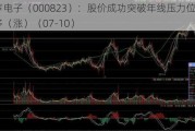 超声电子（000823）：股价成功突破年线压力位-后市看多（涨）（07-10）