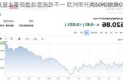 欧股主要指数收盘涨跌不一 欧洲斯托克50指数跌0.3%