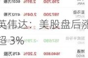 英伟达：美股盘后涨超 3%