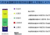 中国期货业协会：5 月全国期货市场成交额同比增 10.36%