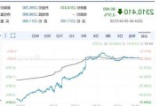 美股三大指数集体下跌 道指跌超1%