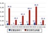 威奥股份(605001.SH)：上半年净利润3039.8万元，同比扭亏为盈