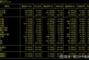 兴业银锡(000426.SZ)：公司生产银铅精矿和银铜精矿中含锑，以混合粉形式销售