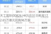 天工国际(00826.HK)5月31日耗资172.65万港元回购96万股