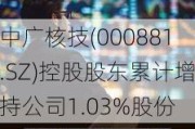 中广核技(000881.SZ)控股股东累计增持公司1.03%股份