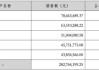 中文在线：公司文化产品毛利率44.38%