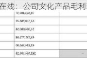 ***：公司文化产品毛利率44.38%