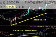 三一重能（688349）：MACD指标DIF线上穿0轴-技术指标上后市看多（06-13）