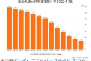 家政服务市场：三四线城市订单增长超200%