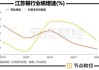 江苏银行：Q1 营收 209.99 亿，同比增长 11.72%